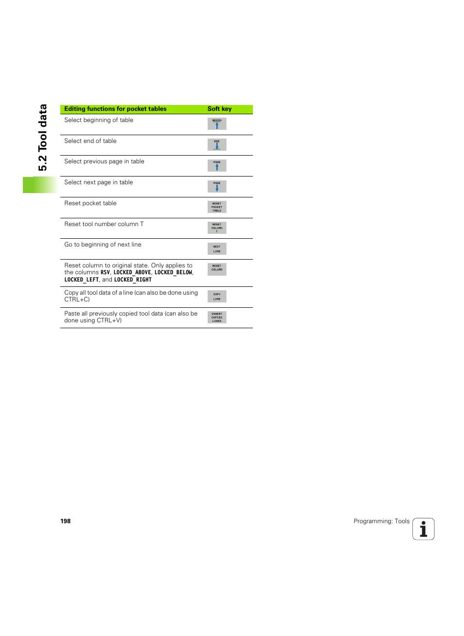 2 t ool data | HEIDENHAIN iTNC 530 (60642x-04) User Manual | Page 198 / 747