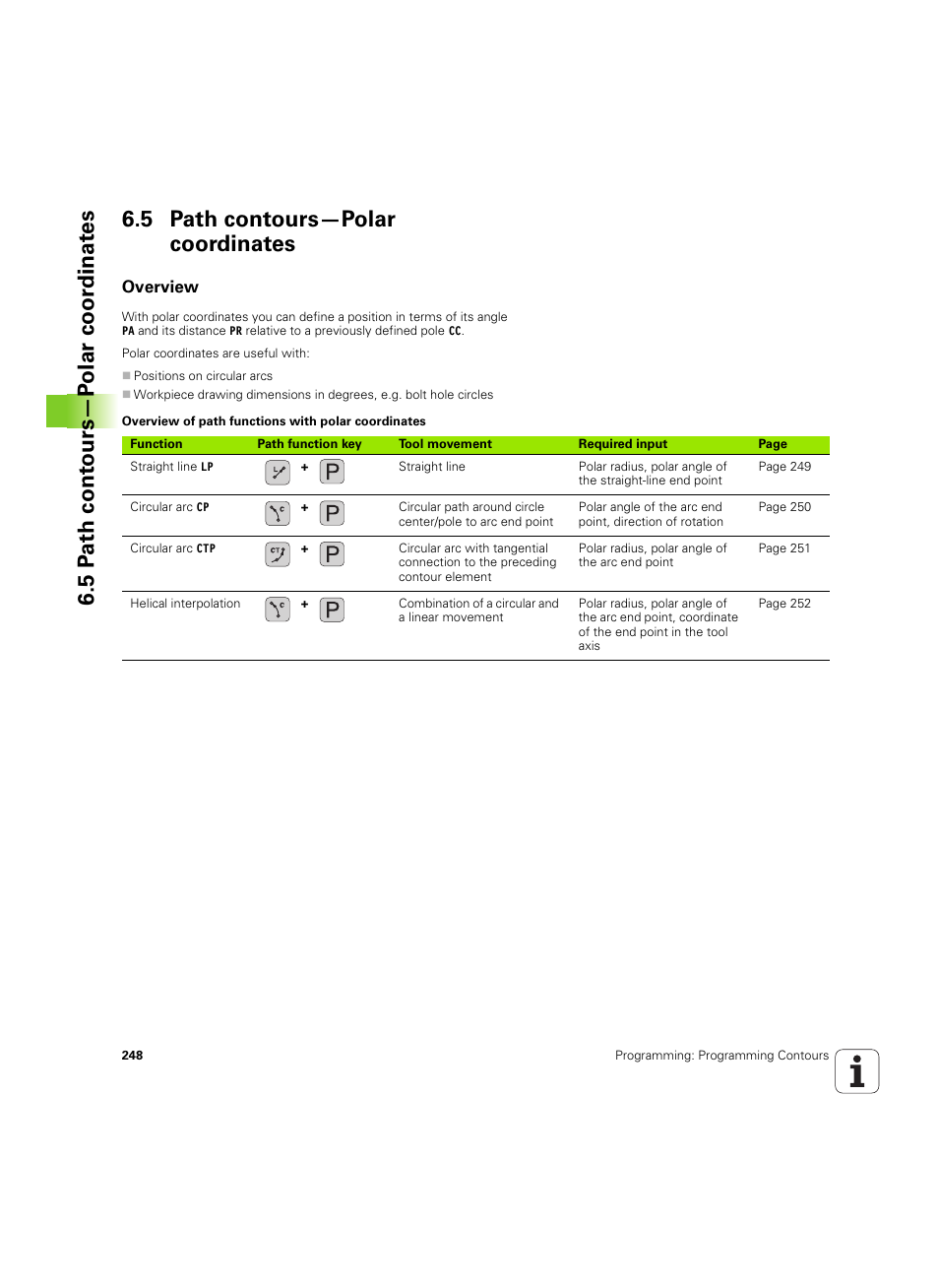 5 path contours—polar coordinates, Overview | HEIDENHAIN iTNC 530 (60642x-04) User Manual | Page 248 / 747