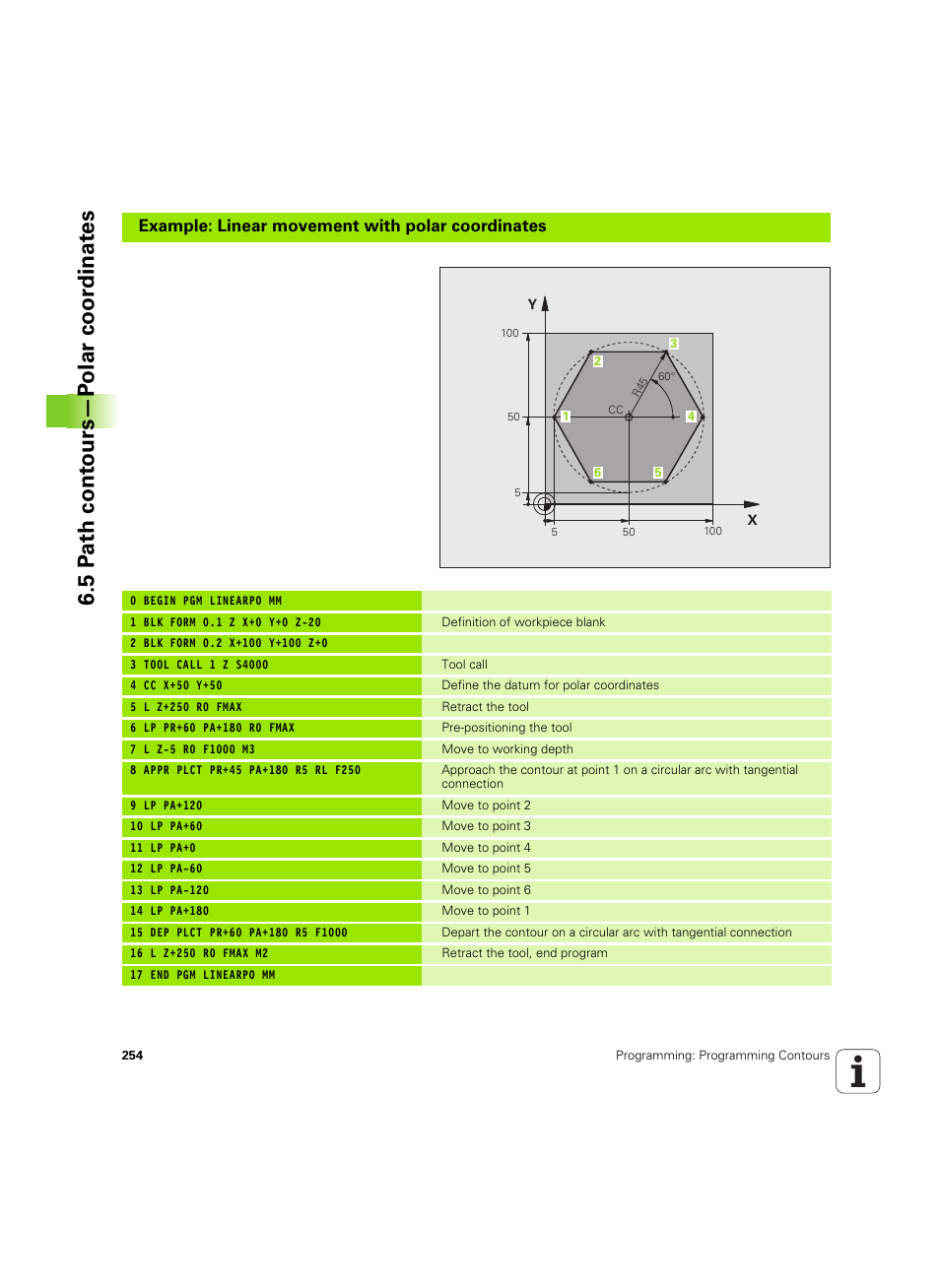 5 p a th cont ours—p olar coor dinat e s, Example: linear movement with polar coordinates | HEIDENHAIN iTNC 530 (60642x-04) User Manual | Page 254 / 747