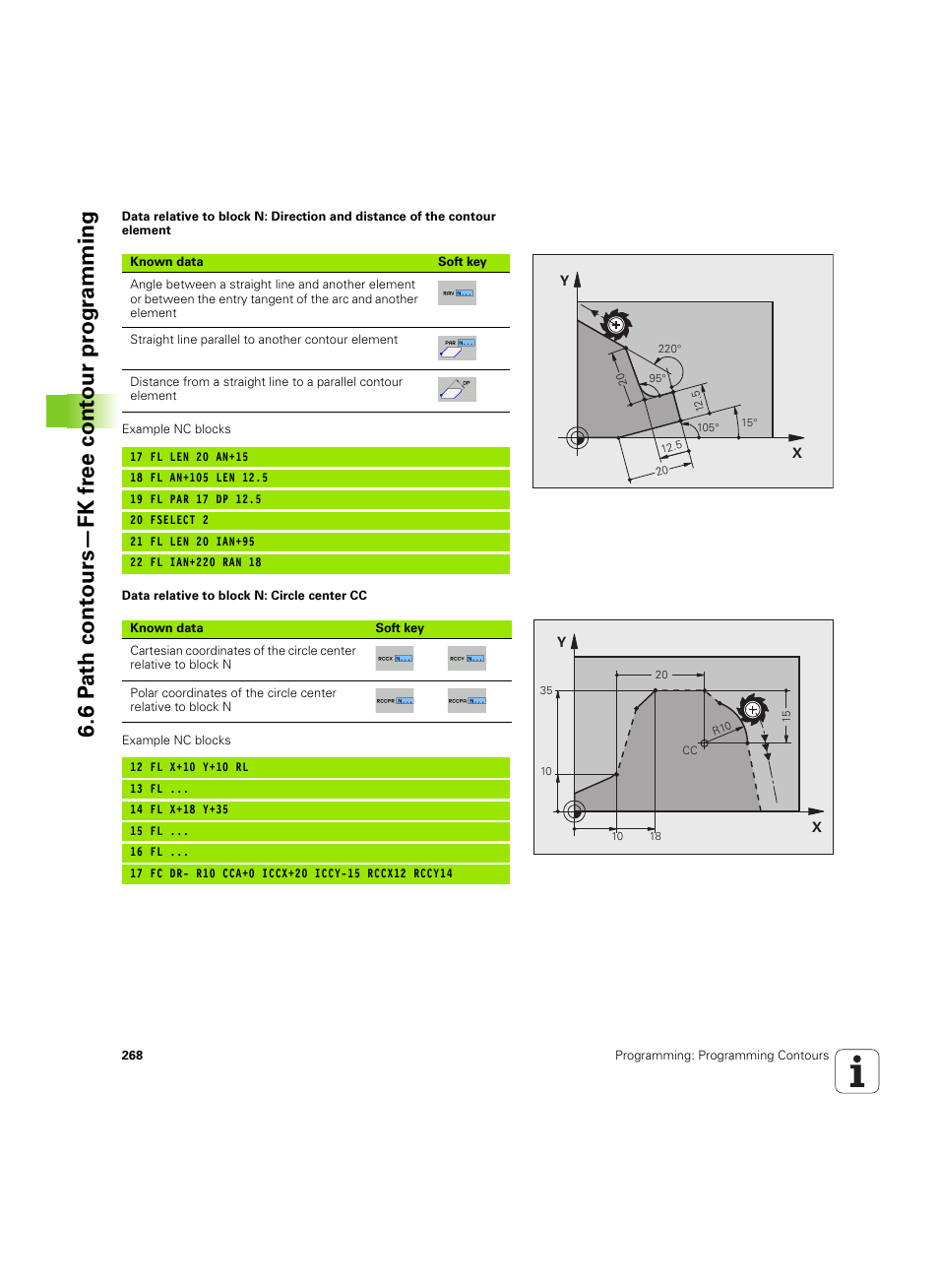 HEIDENHAIN iTNC 530 (60642x-04) User Manual | Page 268 / 747