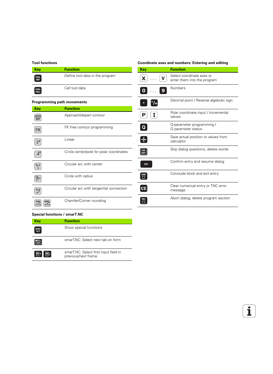Tool functions, Programming path movements, Special functions / smart.nc | Coordinate axes and numbers: entering and editing | HEIDENHAIN iTNC 530 (60642x-04) User Manual | Page 3 / 747