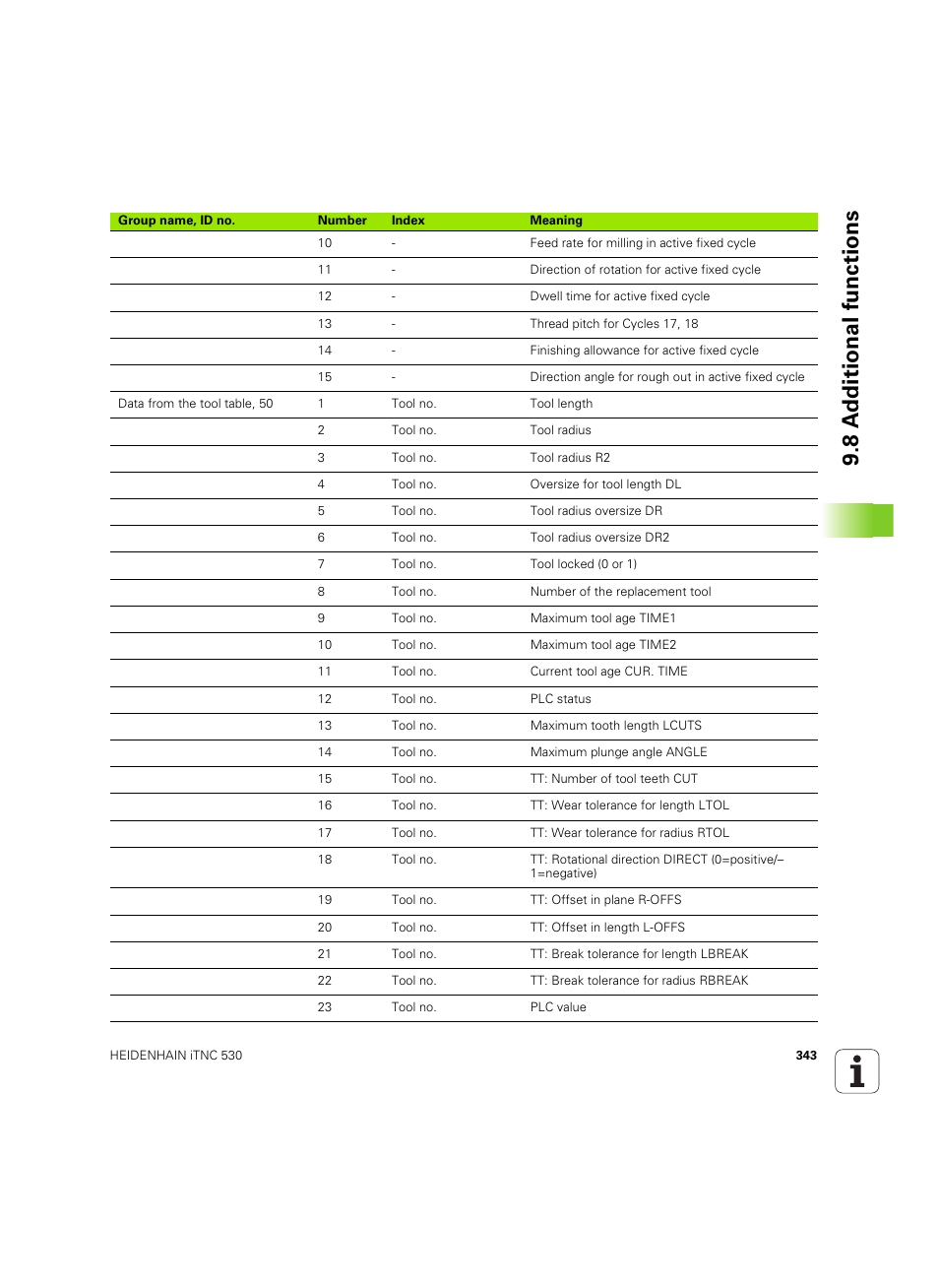 8 a d ditional functions | HEIDENHAIN iTNC 530 (60642x-04) User Manual | Page 343 / 747