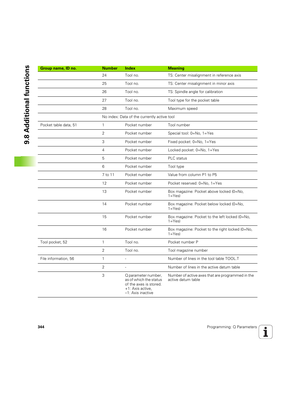 8 a d ditional functions | HEIDENHAIN iTNC 530 (60642x-04) User Manual | Page 344 / 747