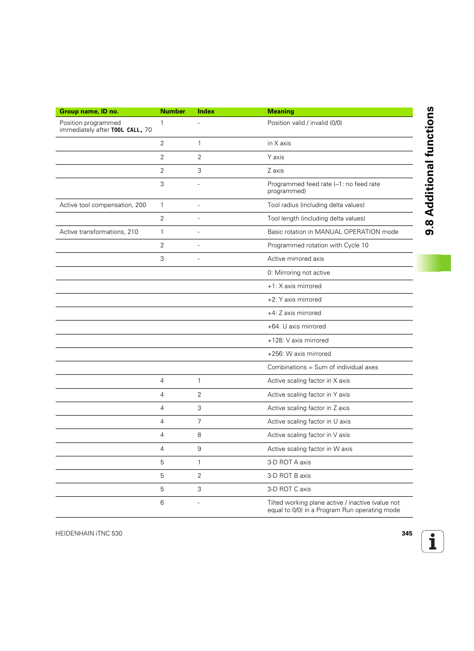 8 a d ditional functions | HEIDENHAIN iTNC 530 (60642x-04) User Manual | Page 345 / 747