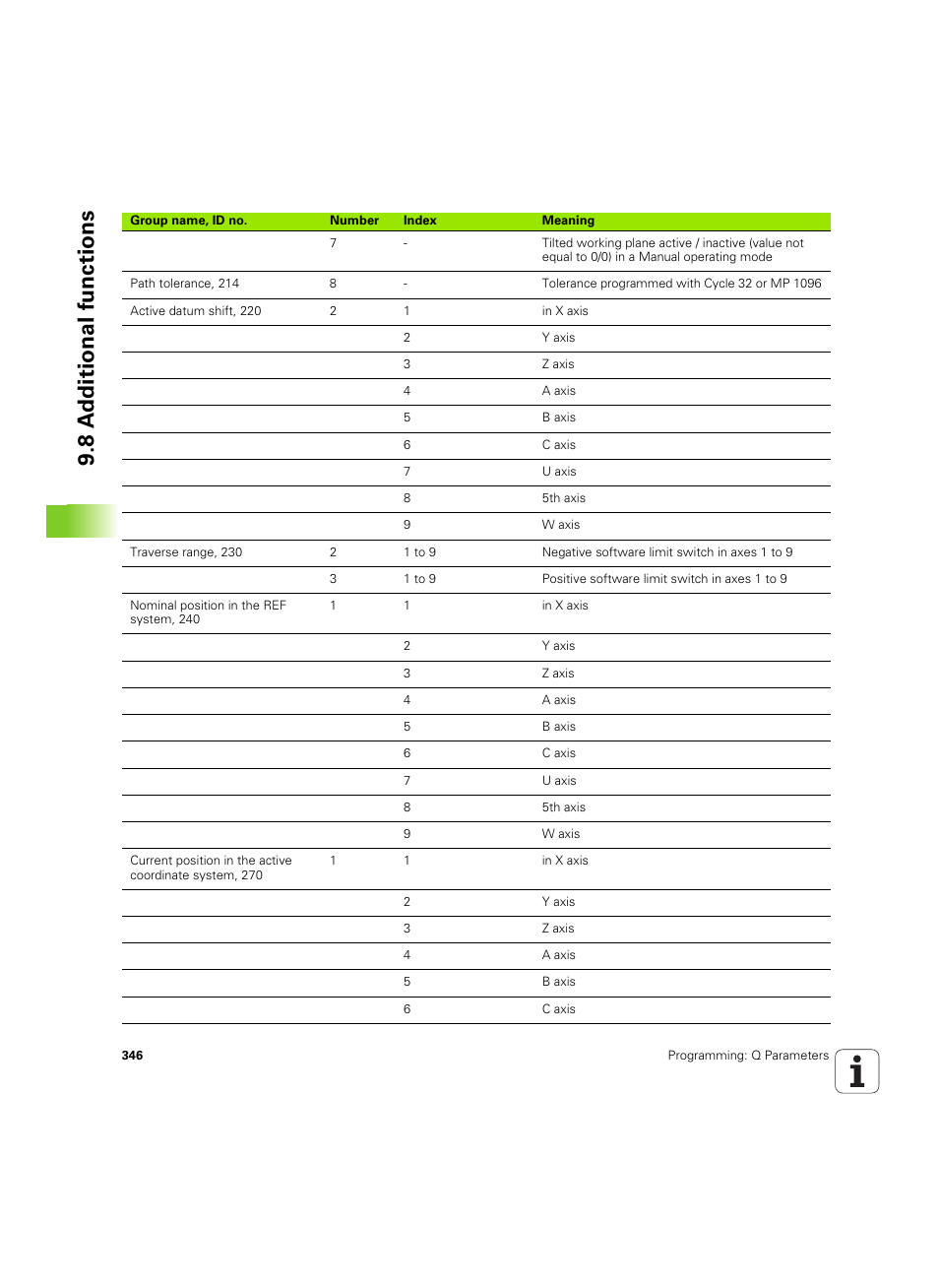 8 a d ditional functions | HEIDENHAIN iTNC 530 (60642x-04) User Manual | Page 346 / 747