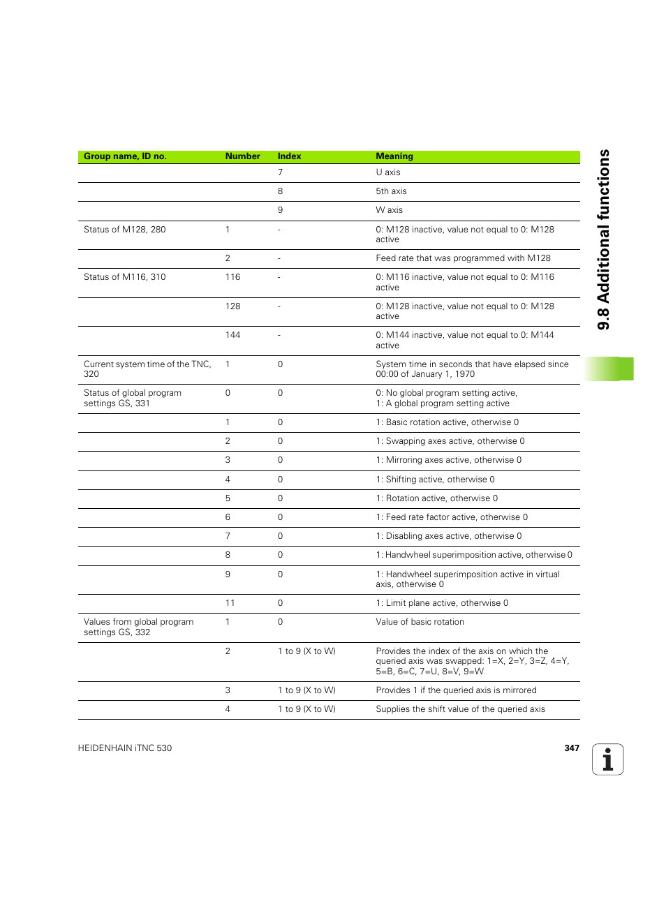 8 a d ditional functions | HEIDENHAIN iTNC 530 (60642x-04) User Manual | Page 347 / 747