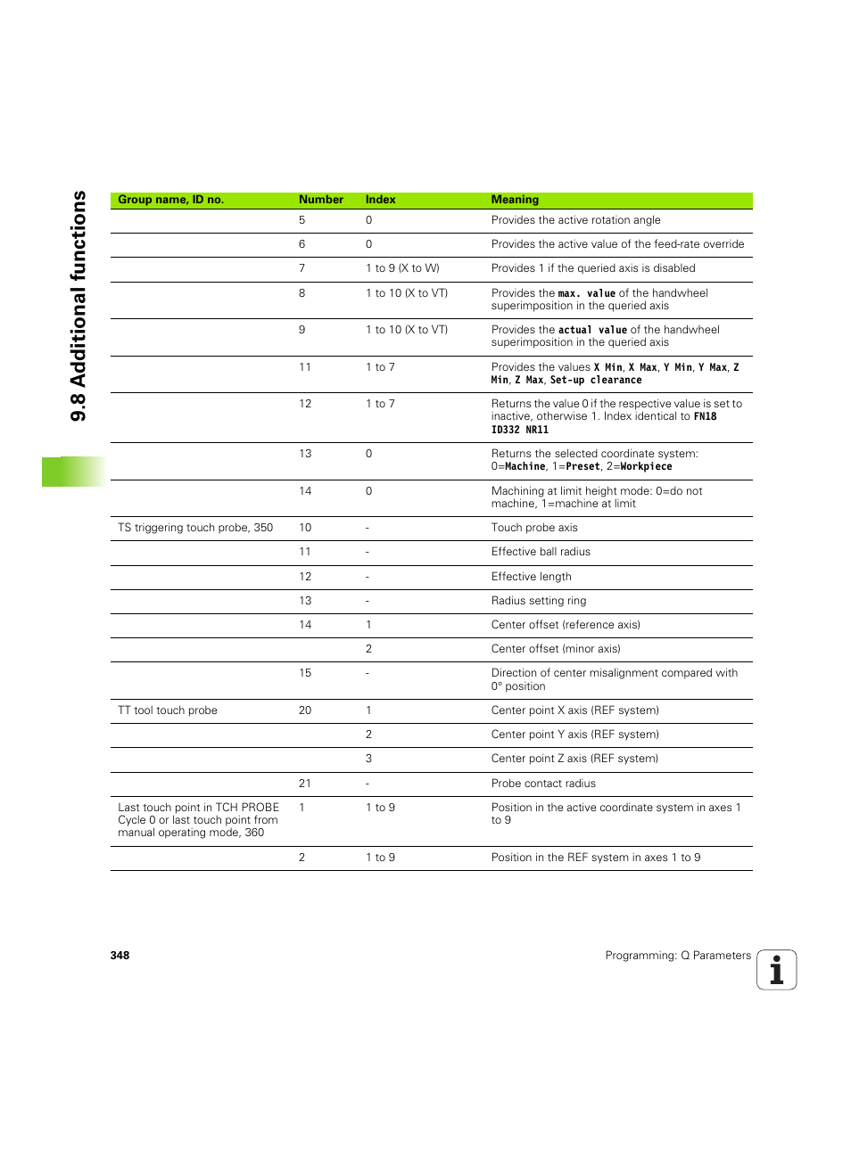 8 a d ditional functions | HEIDENHAIN iTNC 530 (60642x-04) User Manual | Page 348 / 747