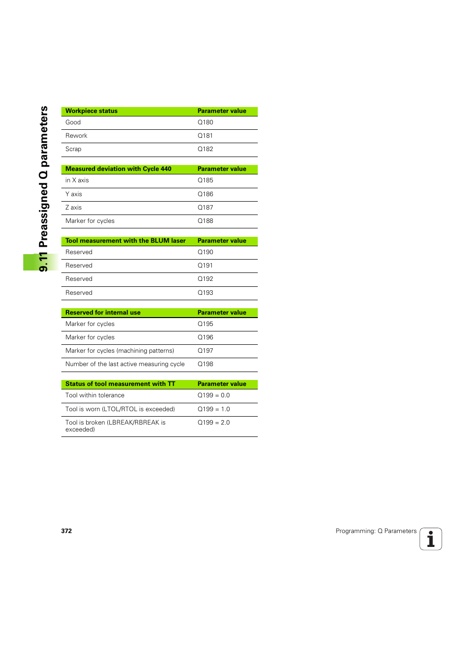 1 1 pr eassigned q par a met e rs | HEIDENHAIN iTNC 530 (60642x-04) User Manual | Page 372 / 747