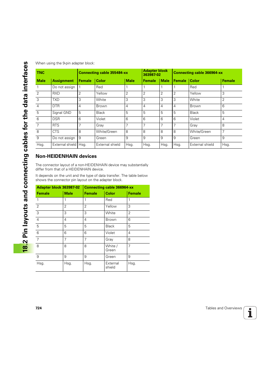 Non-heidenhain devices | HEIDENHAIN iTNC 530 (60642x-04) User Manual | Page 724 / 747