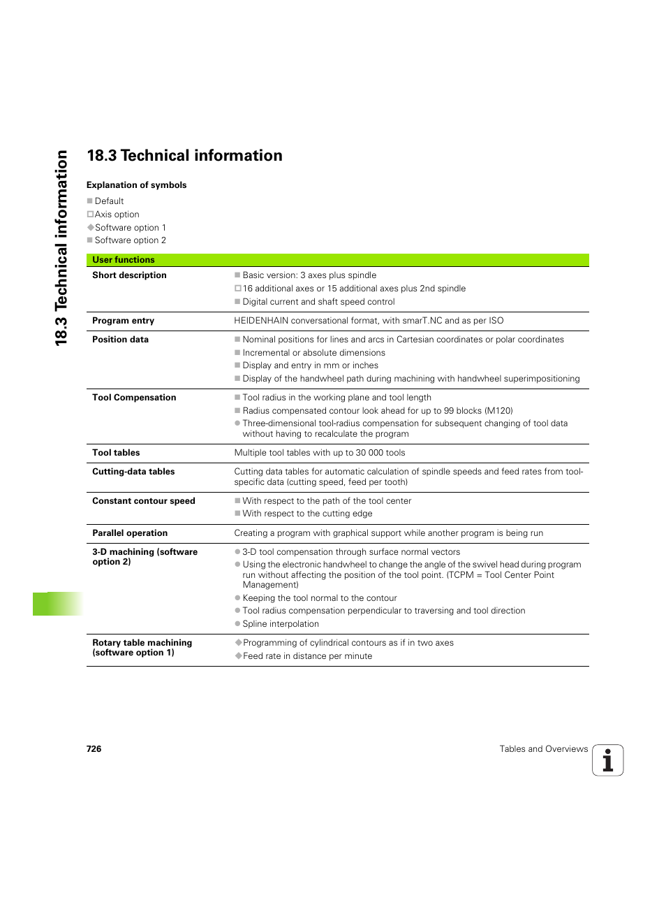 3 technical information | HEIDENHAIN iTNC 530 (60642x-04) User Manual | Page 726 / 747