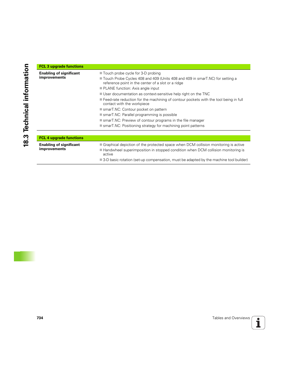 18 .3 t ec hnical inf o rm ation | HEIDENHAIN iTNC 530 (60642x-04) User Manual | Page 734 / 747