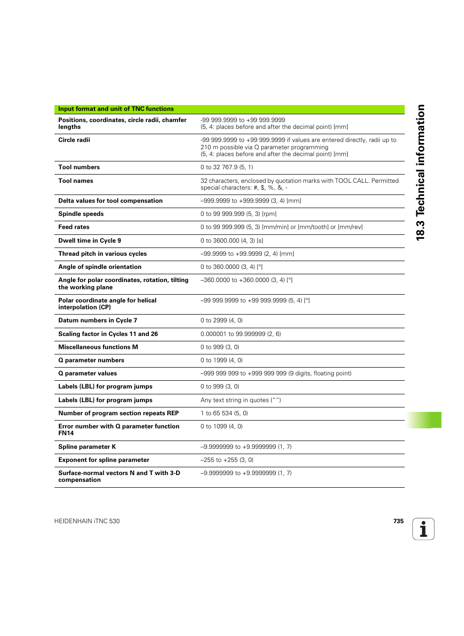 18 .3 t ec hnical inf o rm ation | HEIDENHAIN iTNC 530 (60642x-04) User Manual | Page 735 / 747