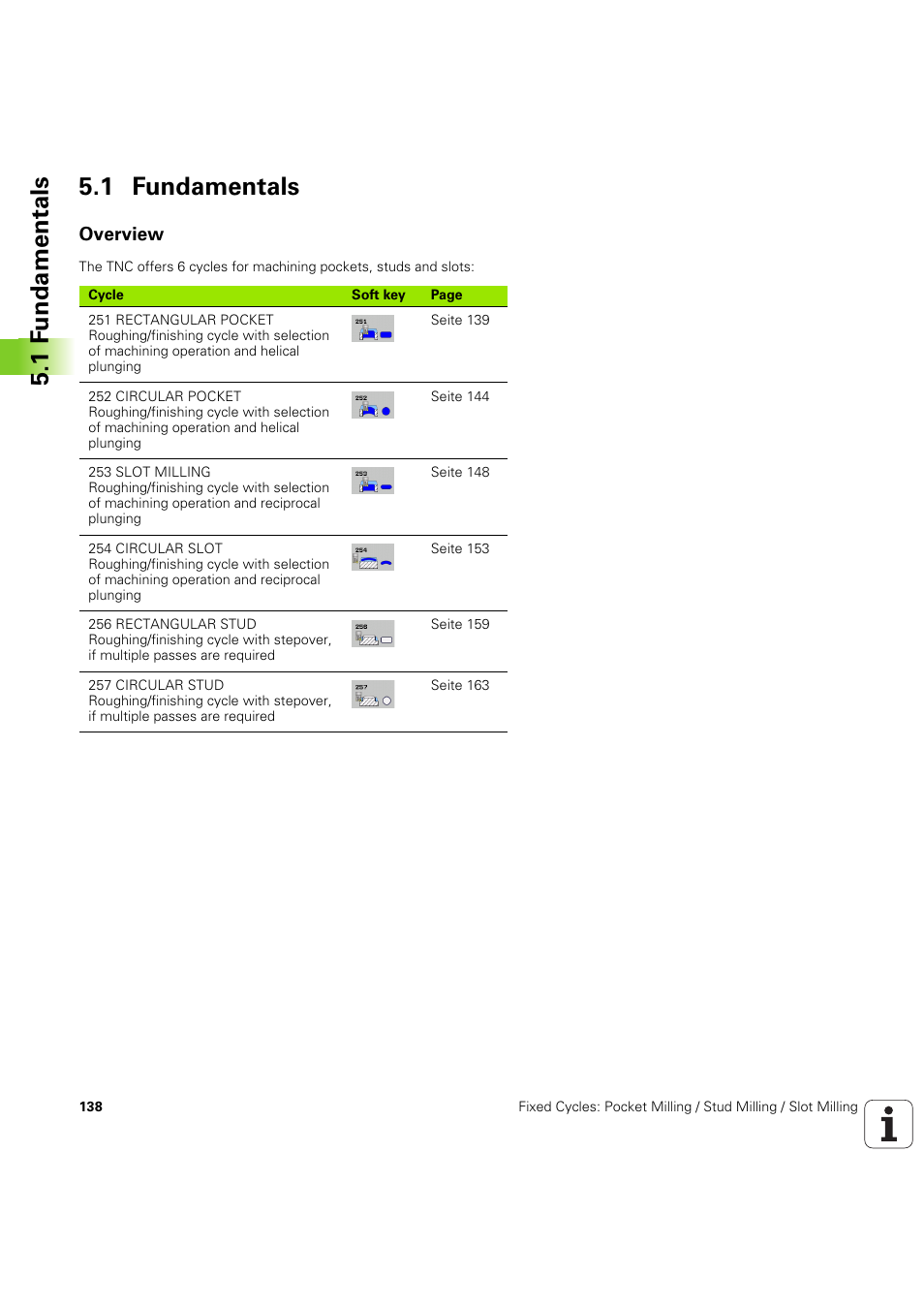 1 fundamentals, Overview, Seite 138 | 1 f undamentals 5.1 fundamentals | HEIDENHAIN iTNC 530 (60642x-04) Cycle programming User Manual | Page 138 / 529
