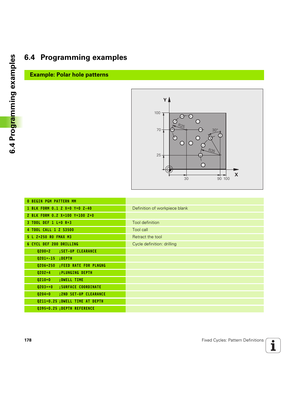 4 programming examples, 4 pr ogr amming examples 6.4 programming examples, Example: polar hole patterns | HEIDENHAIN iTNC 530 (60642x-04) Cycle programming User Manual | Page 178 / 529
