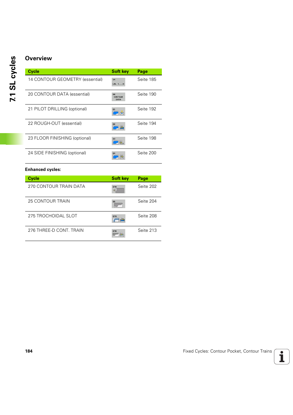 Overview, Seite 184, 1 sl cy cles | HEIDENHAIN iTNC 530 (60642x-04) Cycle programming User Manual | Page 184 / 529