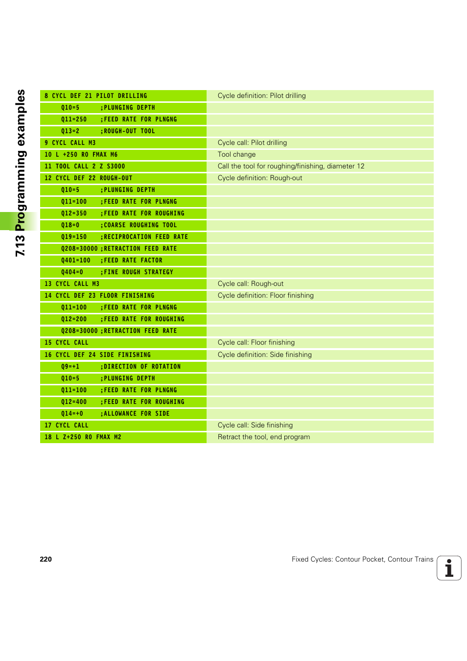 13 pr ogr amming examples | HEIDENHAIN iTNC 530 (60642x-04) Cycle programming User Manual | Page 220 / 529