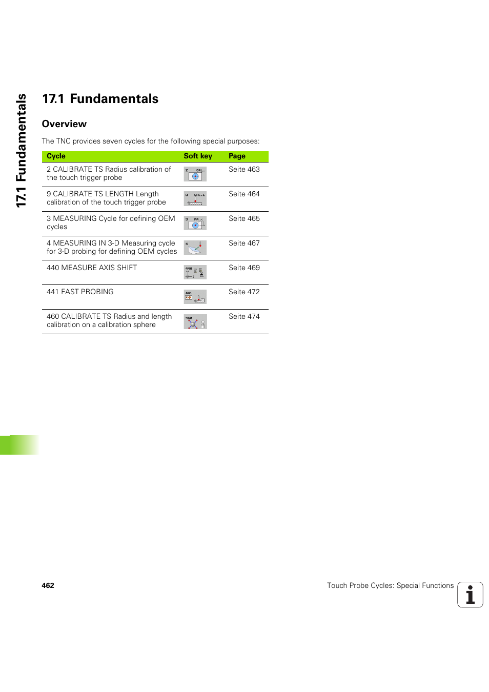 1 fundamentals, Overview, 1 f undamentals 17.1 fundamentals | HEIDENHAIN iTNC 530 (60642x-04) Cycle programming User Manual | Page 462 / 529
