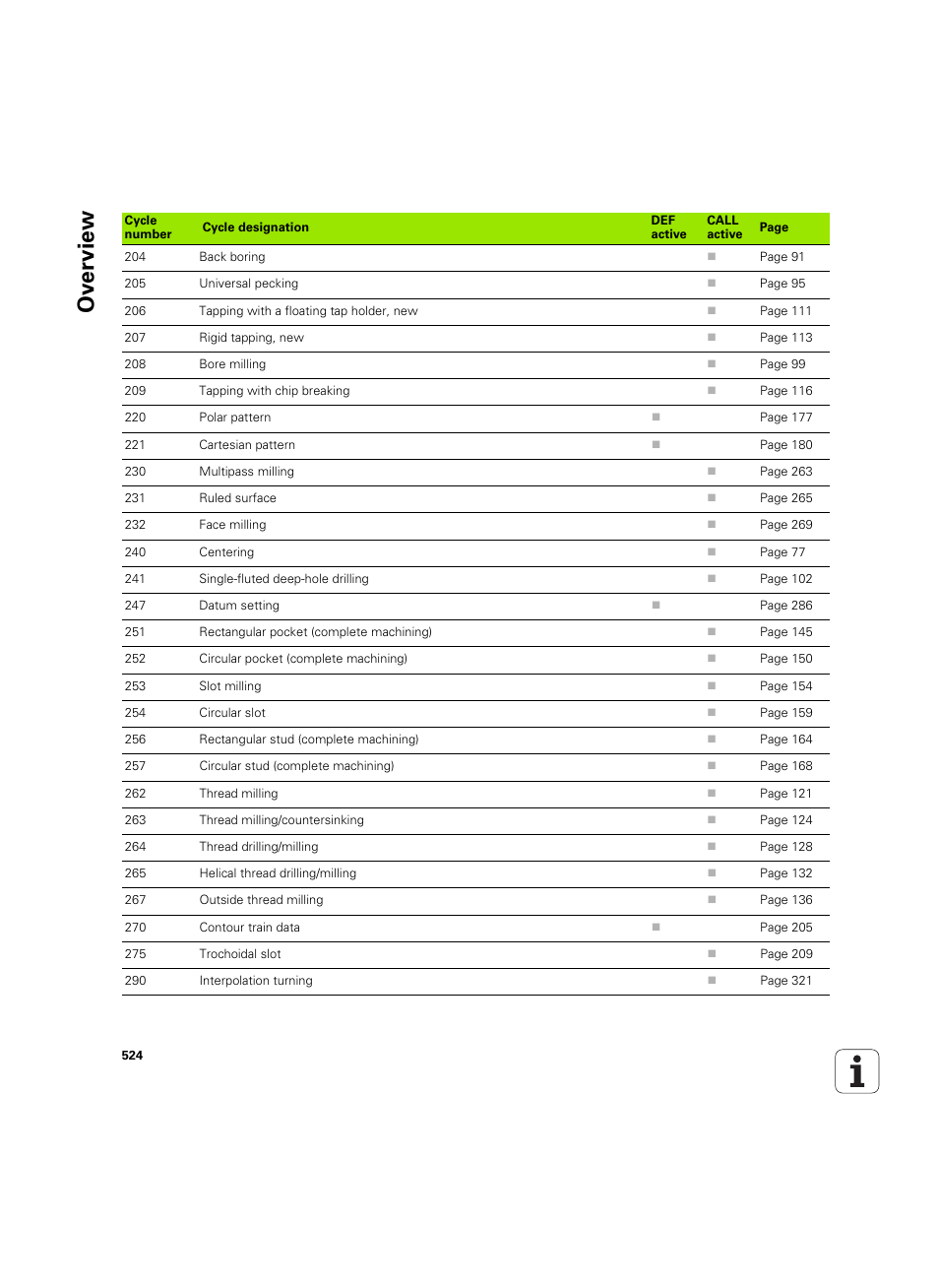 Ov erview | HEIDENHAIN iTNC 530 (60642x-04) Cycle programming User Manual | Page 524 / 529