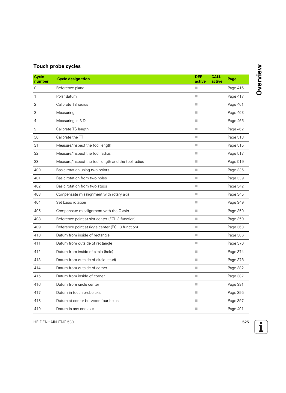 Tastsystemzyklen, Ov erview, Touch probe cycles | HEIDENHAIN iTNC 530 (60642x-04) Cycle programming User Manual | Page 525 / 529