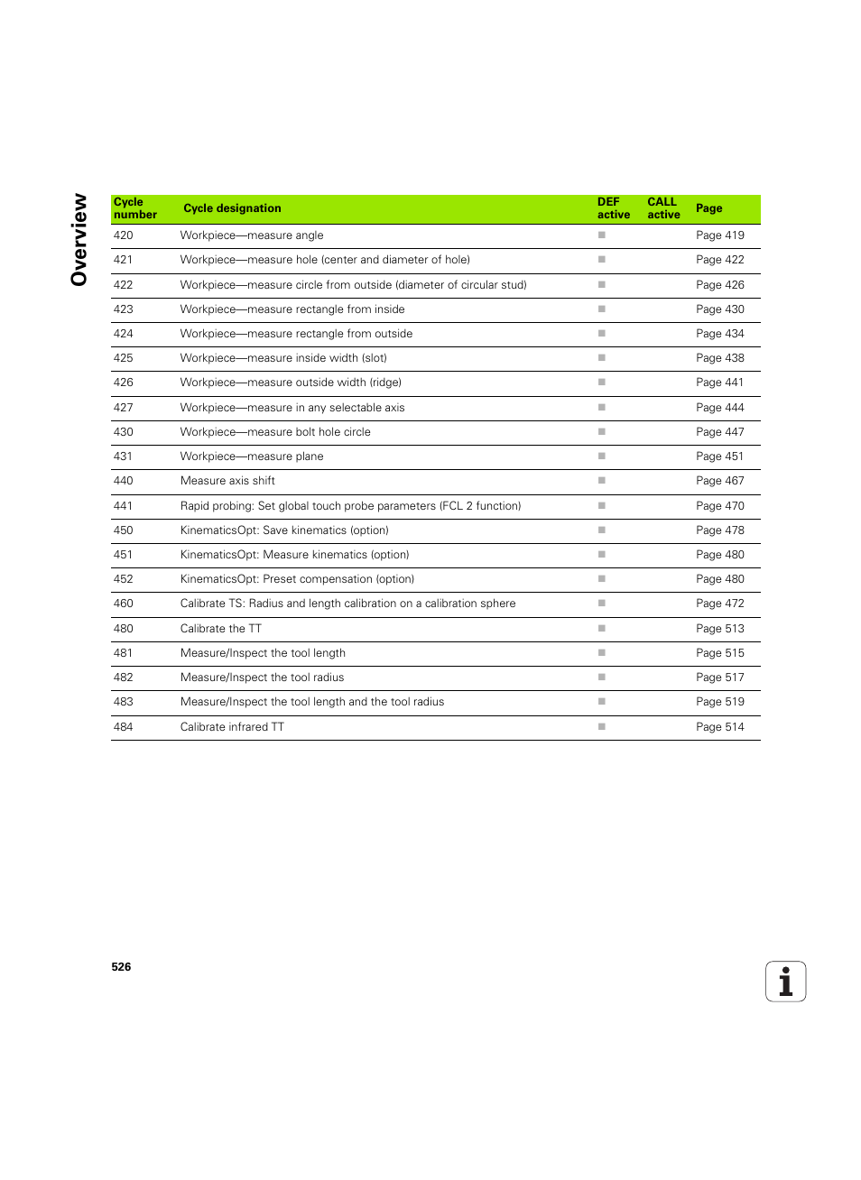 Ov erview | HEIDENHAIN iTNC 530 (60642x-04) Cycle programming User Manual | Page 526 / 529