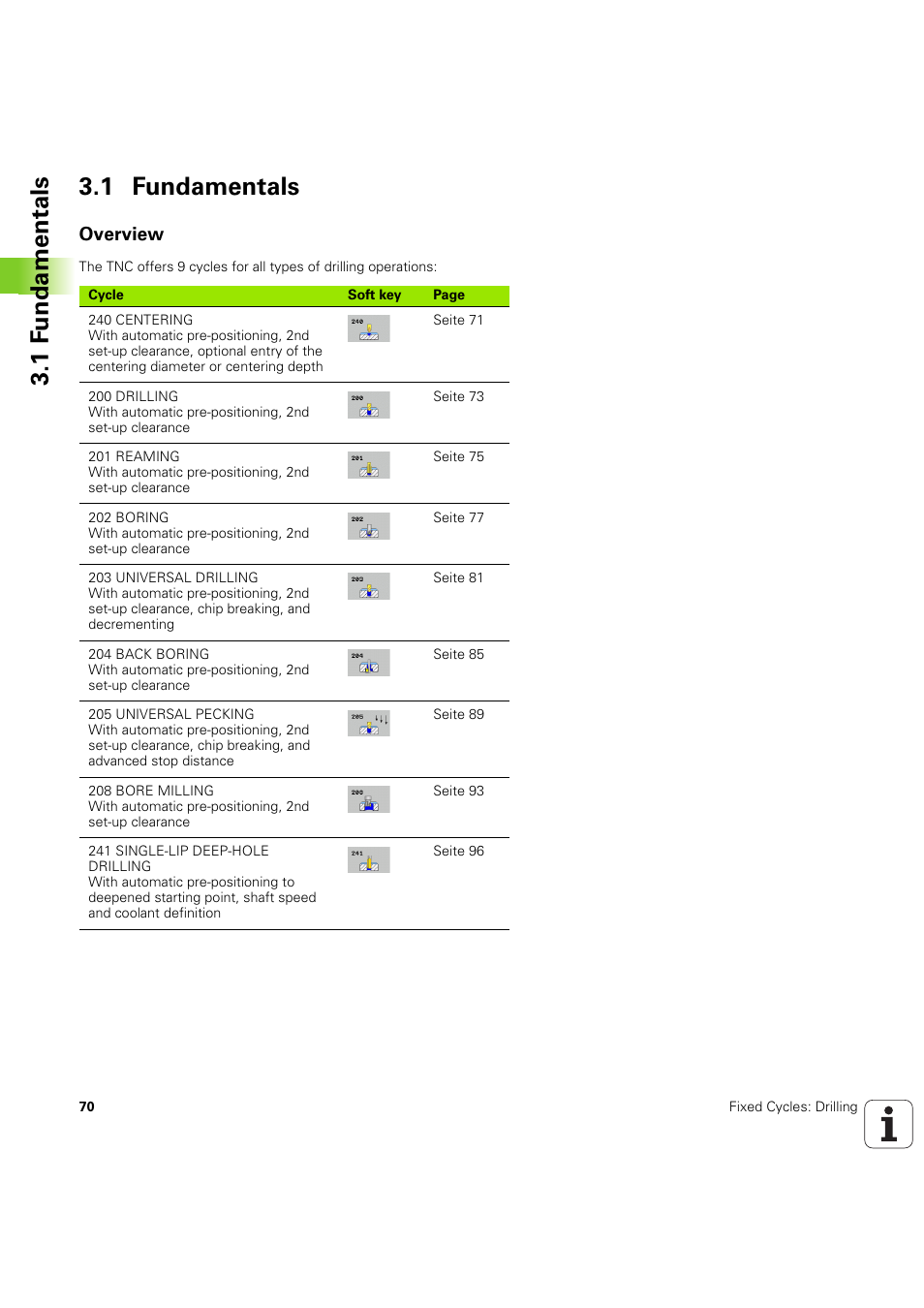1 fundamentals, Overview, 1 f undamentals 3.1 fundamentals | HEIDENHAIN iTNC 530 (60642x-04) Cycle programming User Manual | Page 70 / 529