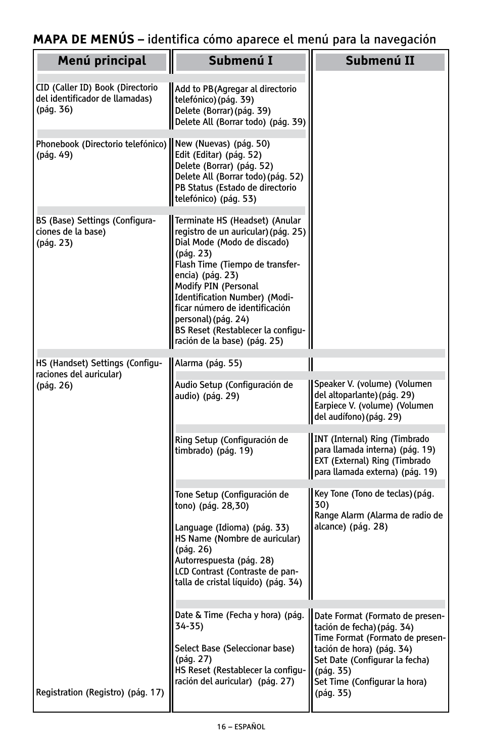 Submenú i, Submenú ii | ClearSounds A300 User Manual | Page 80 / 192