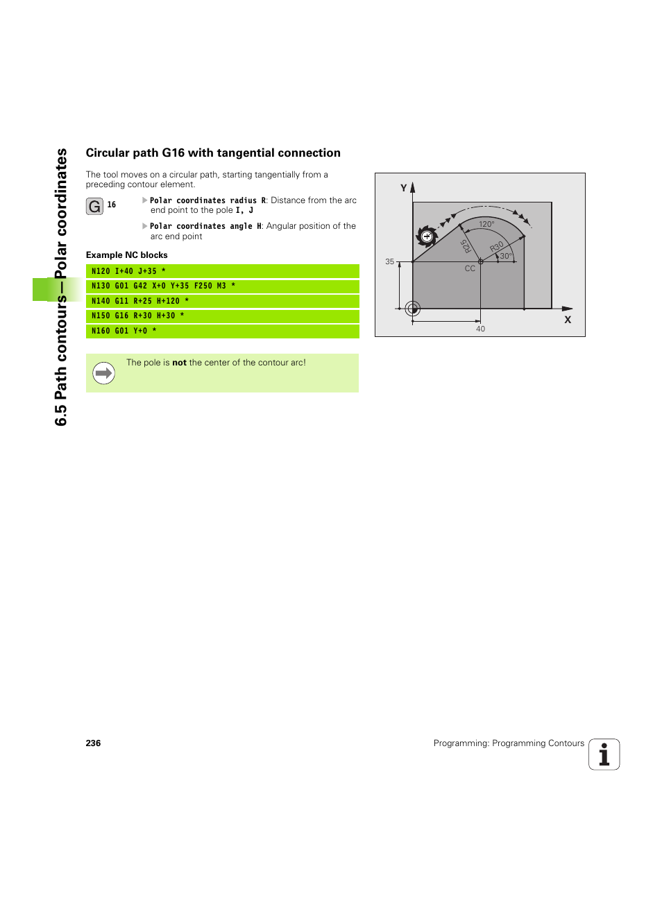 Circular path g16 with tangential connection, 5 pa th cont ours—p olar coor dinat es | HEIDENHAIN iTNC 530 (60642x-04) ISO programming User Manual | Page 236 / 664