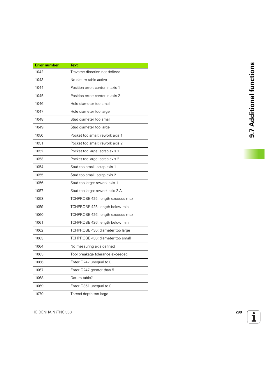 7 a d ditional functions | HEIDENHAIN iTNC 530 (60642x-04) ISO programming User Manual | Page 299 / 664