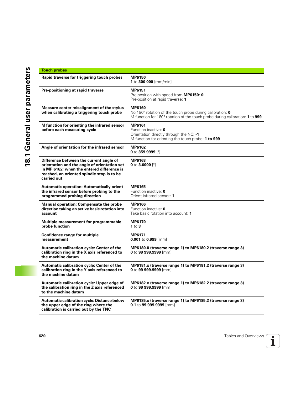 18 .1 gener al user par amet ers | HEIDENHAIN iTNC 530 (60642x-04) ISO programming User Manual | Page 620 / 664