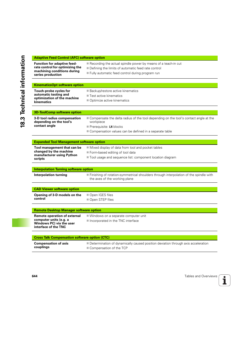 18 .3 tec hnical inf o rm ation | HEIDENHAIN iTNC 530 (60642x-04) ISO programming User Manual | Page 644 / 664