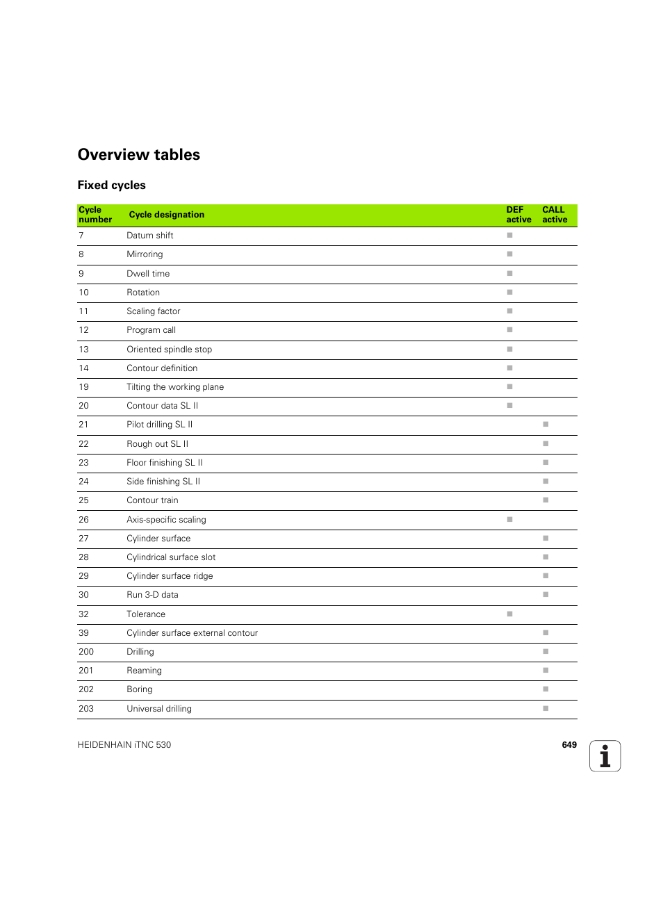 Overview tables, Fixed cycles | HEIDENHAIN iTNC 530 (60642x-04) ISO programming User Manual | Page 649 / 664