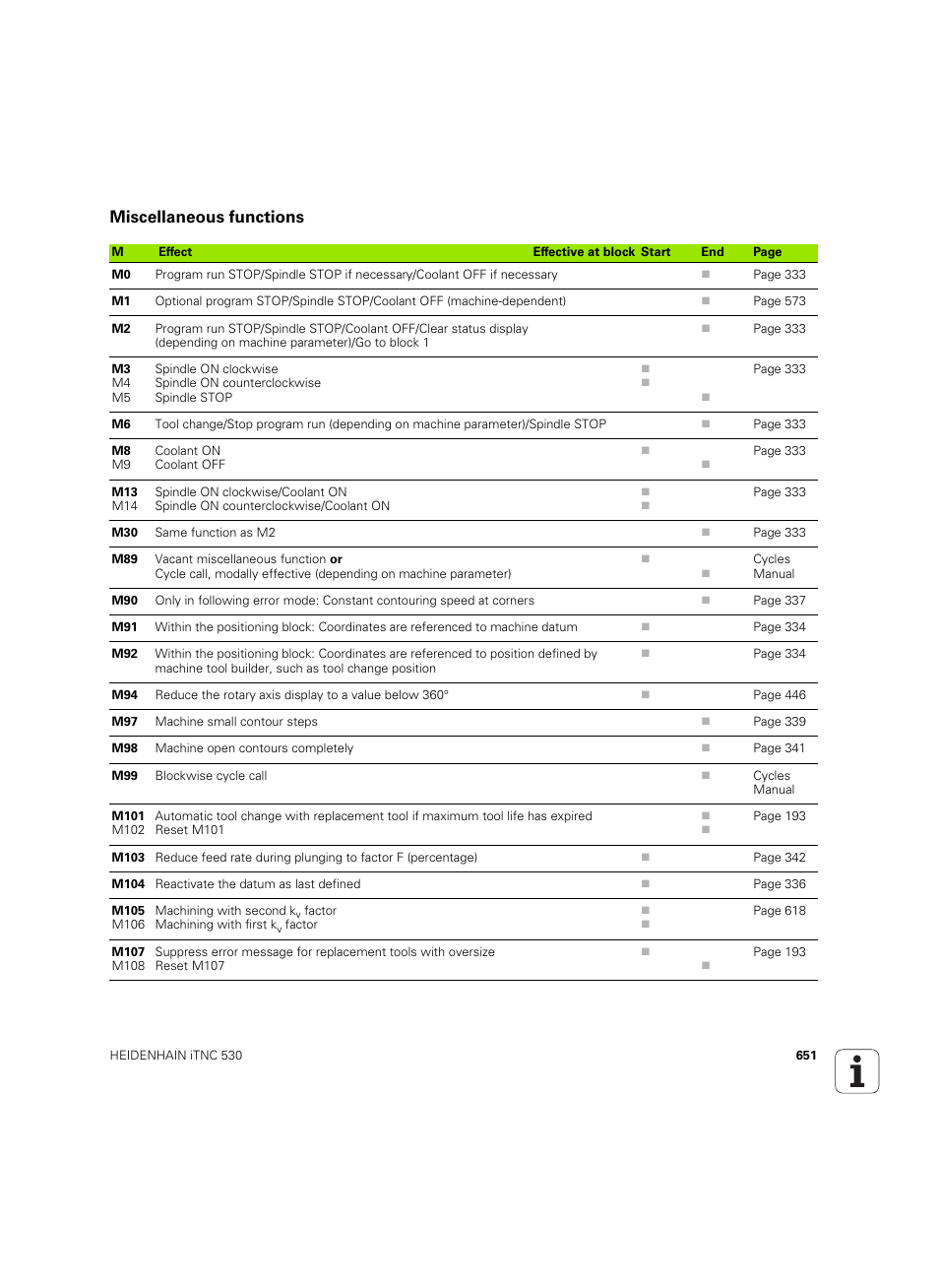 Miscellaneous functions | HEIDENHAIN iTNC 530 (60642x-04) ISO programming User Manual | Page 651 / 664