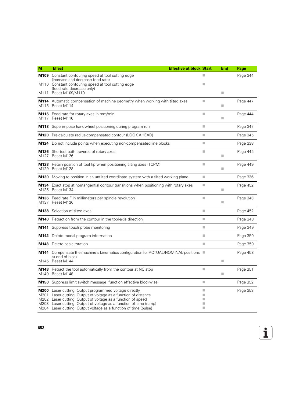 HEIDENHAIN iTNC 530 (60642x-04) ISO programming User Manual | Page 652 / 664