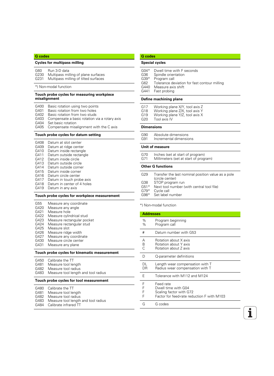 HEIDENHAIN iTNC 530 (60642x-04) ISO programming User Manual | Page 661 / 664
