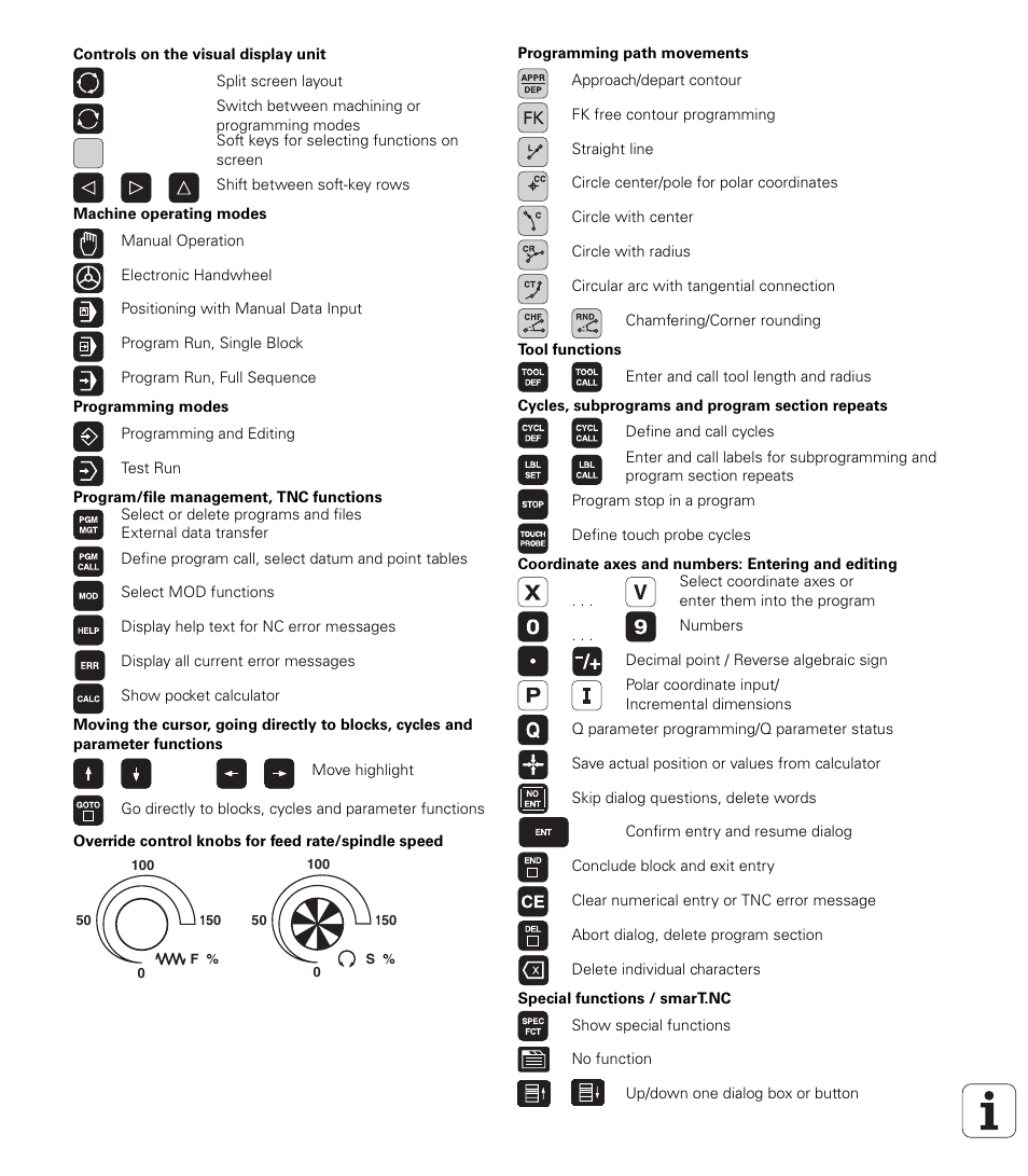 HEIDENHAIN TNC 620 (340 56x-01) User Manual | Page 2 / 539