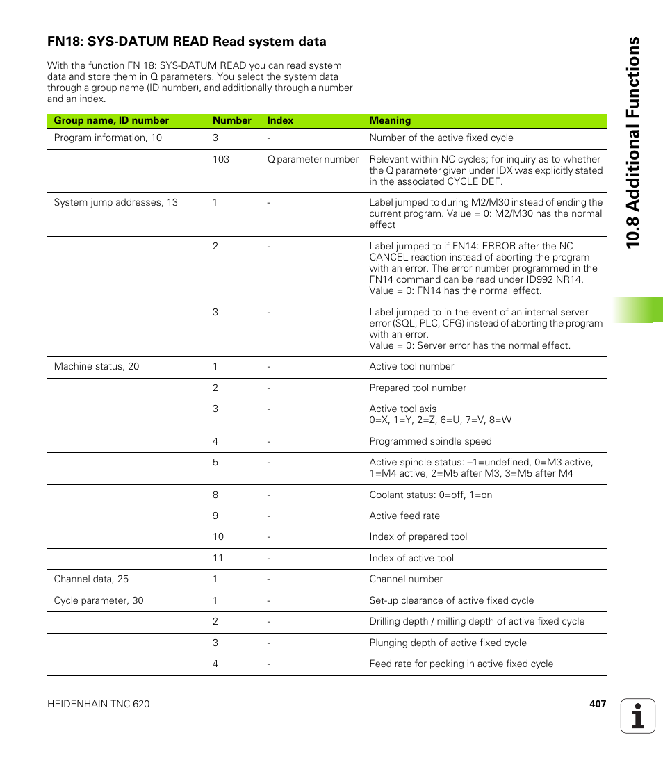 Fn18: sys-datum read read system data, 10 .8 a d ditional f unctions | HEIDENHAIN TNC 620 (340 56x-01) User Manual | Page 407 / 539