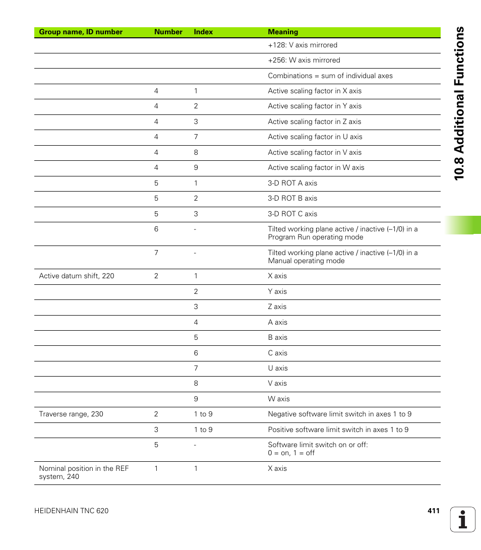 10 .8 a d ditional f unctions | HEIDENHAIN TNC 620 (340 56x-01) User Manual | Page 411 / 539