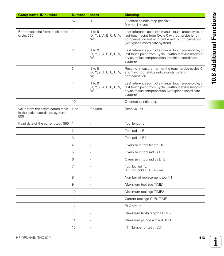 10 .8 a d ditional f unctions | HEIDENHAIN TNC 620 (340 56x-01) User Manual | Page 413 / 539