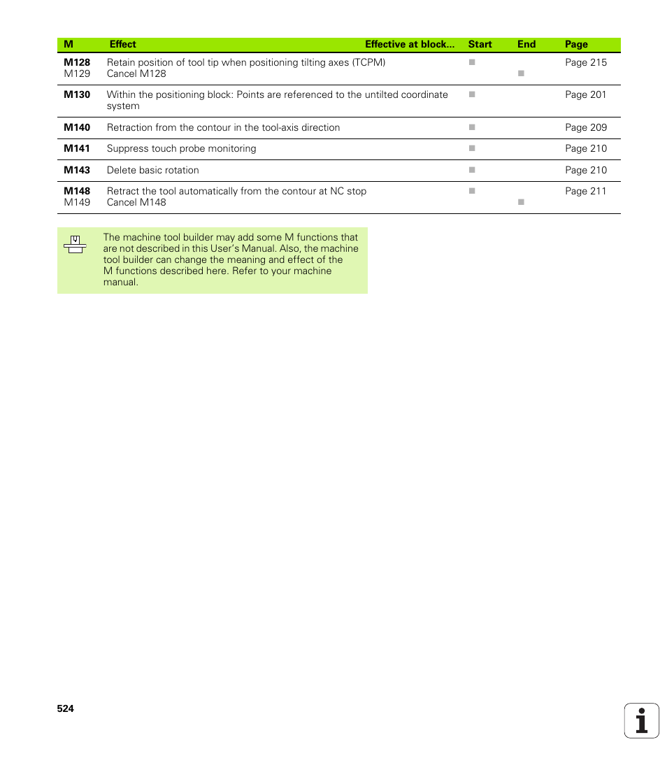 HEIDENHAIN TNC 620 (340 56x-01) User Manual | Page 524 / 539