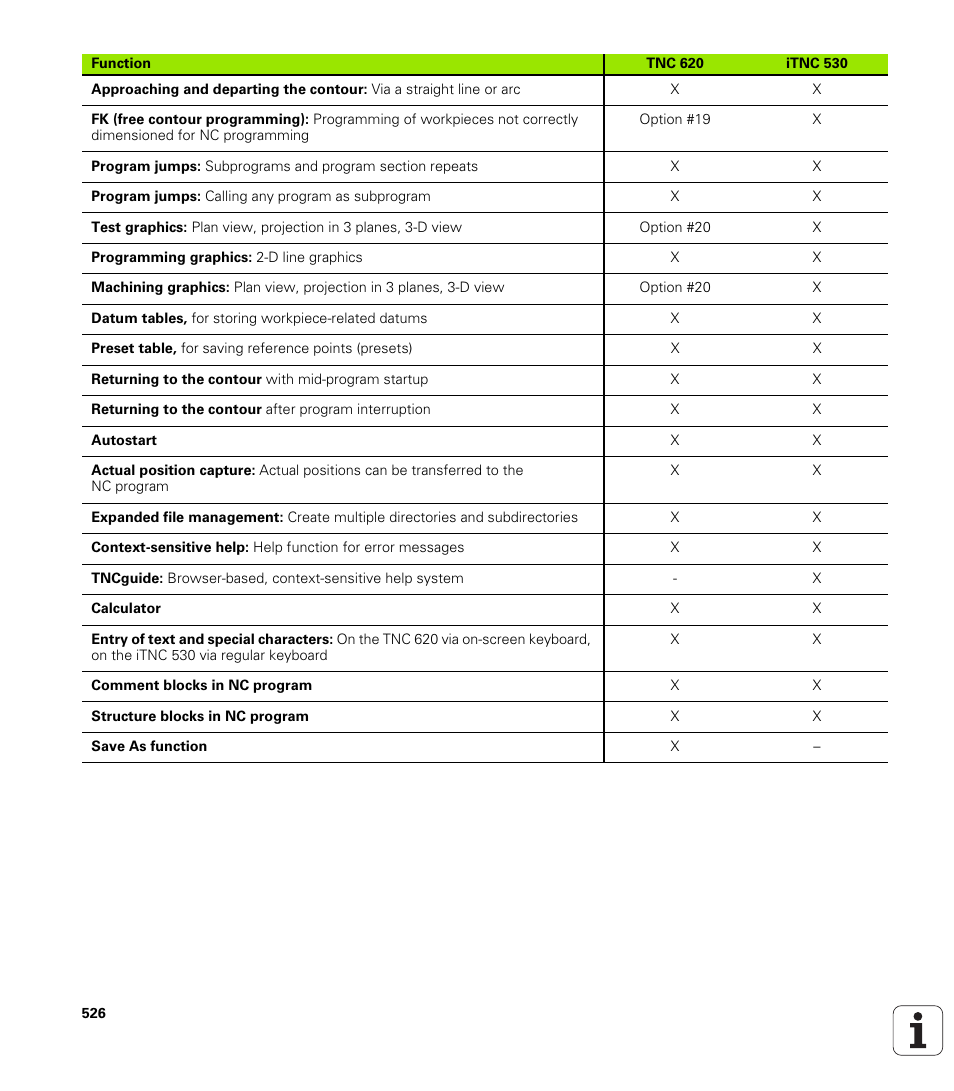 HEIDENHAIN TNC 620 (340 56x-01) User Manual | Page 526 / 539