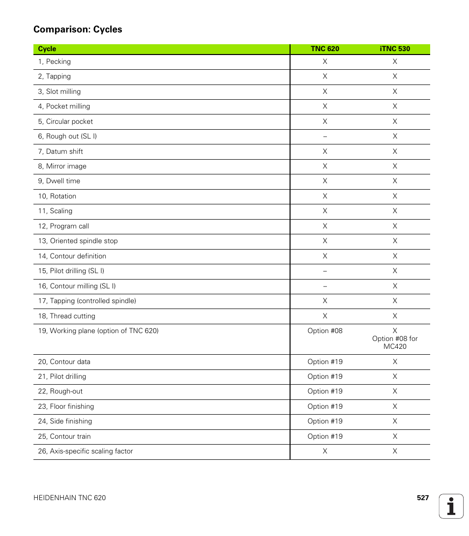 Comparison: cycles | HEIDENHAIN TNC 620 (340 56x-01) User Manual | Page 527 / 539