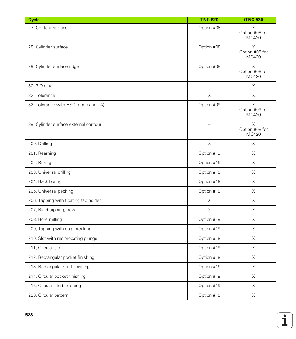 HEIDENHAIN TNC 620 (340 56x-01) User Manual | Page 528 / 539