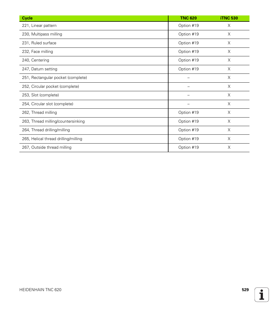 HEIDENHAIN TNC 620 (340 56x-01) User Manual | Page 529 / 539