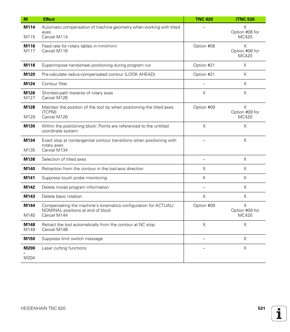 HEIDENHAIN TNC 620 (340 56x-01) User Manual | Page 531 / 539