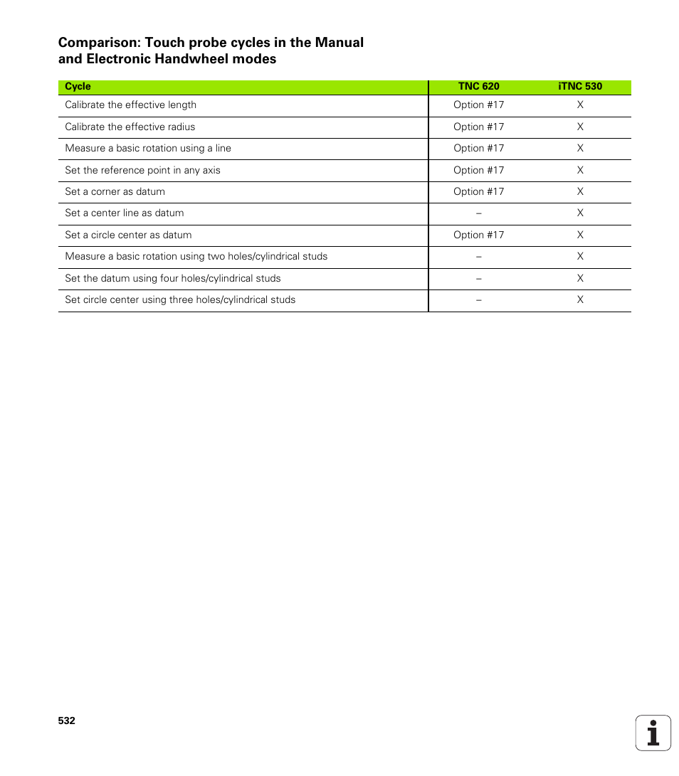 HEIDENHAIN TNC 620 (340 56x-01) User Manual | Page 532 / 539