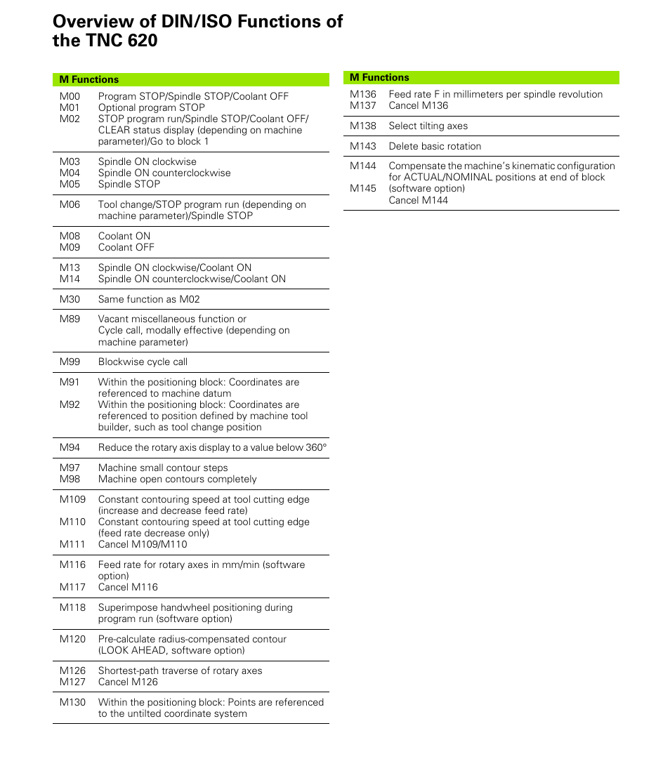 Overview of din/iso functions of the tnc 620 | HEIDENHAIN TNC 620 (340 56x-01) User Manual | Page 535 / 539