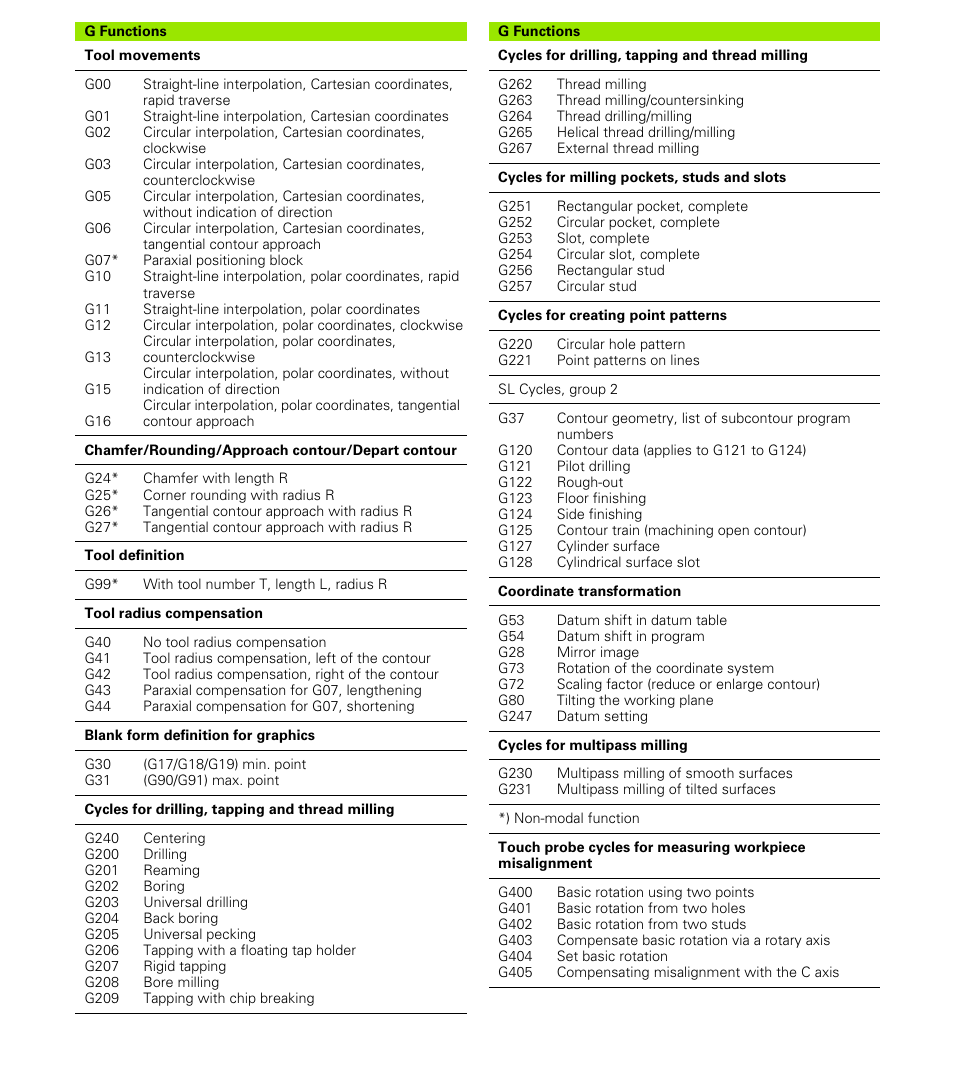 HEIDENHAIN TNC 620 (340 56x-01) User Manual | Page 536 / 539