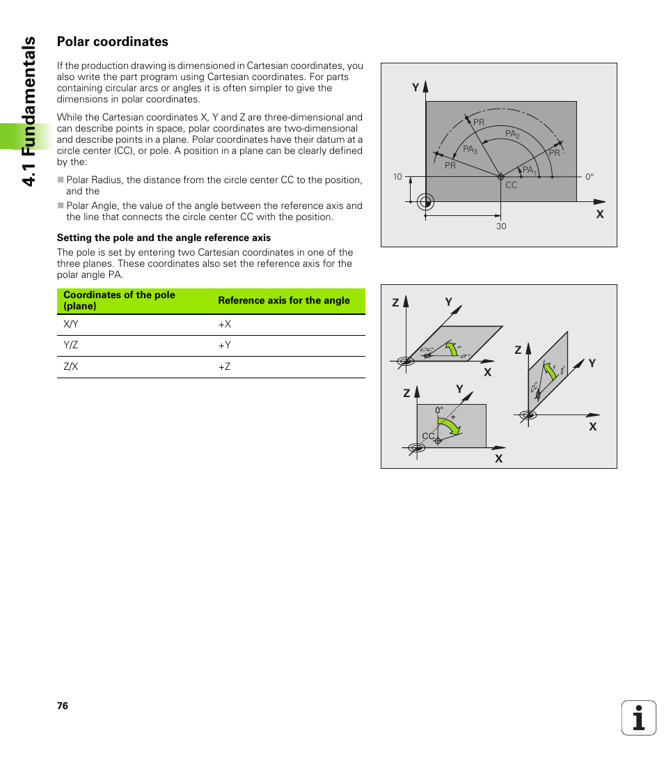 Polar coordinates, 1 f undamentals | HEIDENHAIN TNC 620 (340 56x-01) User Manual | Page 76 / 539