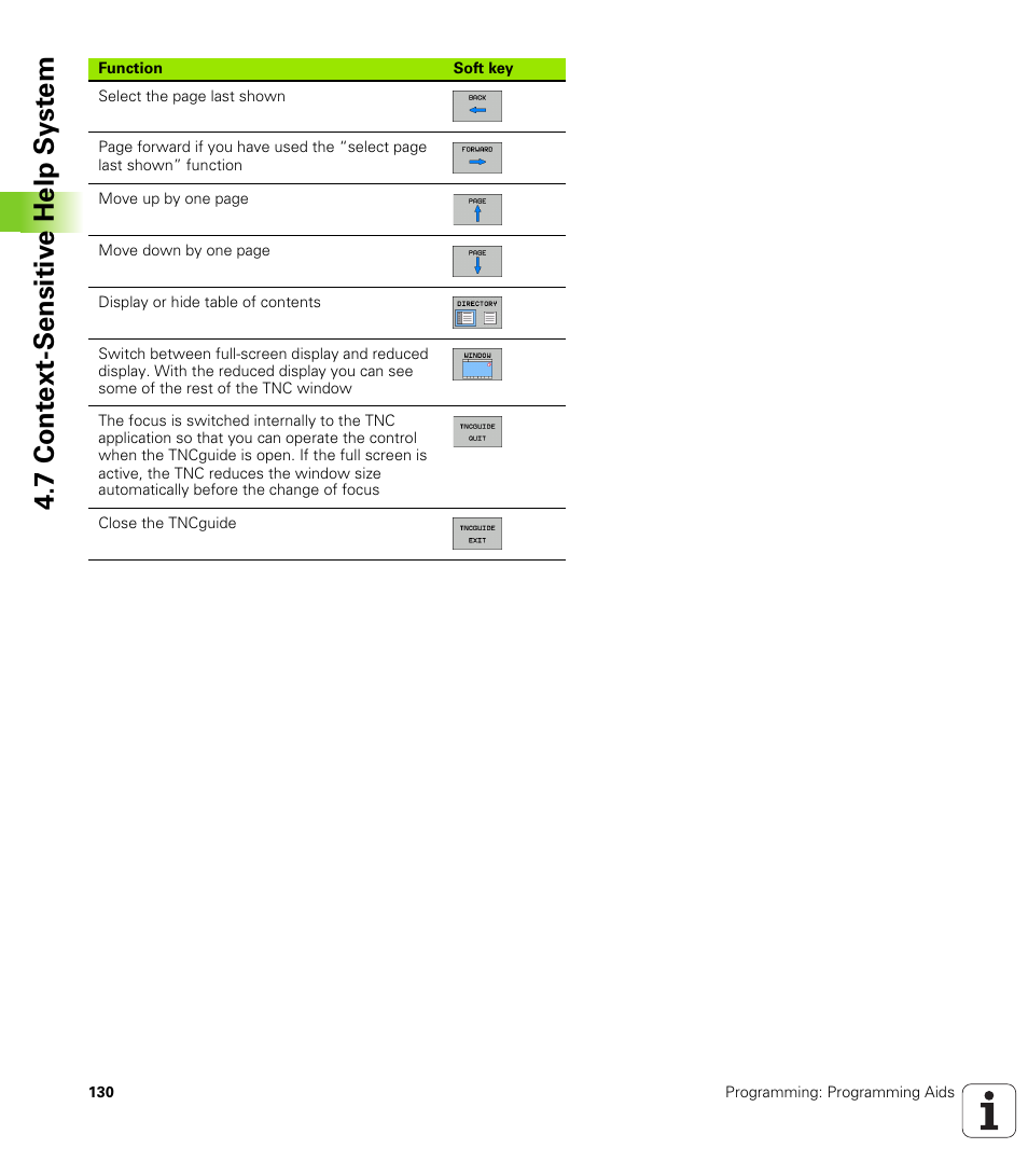 7 cont ext-sensitiv e help s y st em | HEIDENHAIN TNC 620 (340 56x-02) User Manual | Page 130 / 511