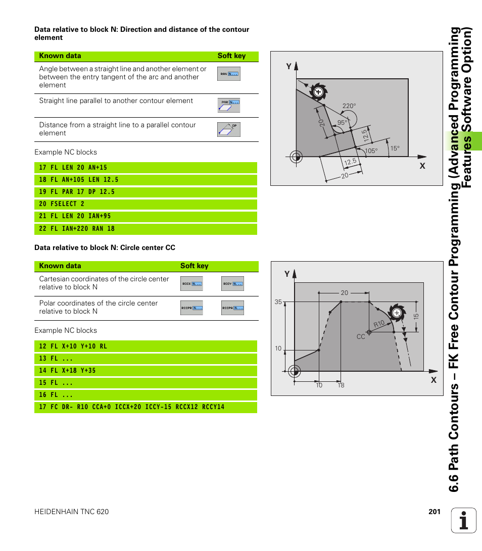 HEIDENHAIN TNC 620 (340 56x-02) User Manual | Page 201 / 511